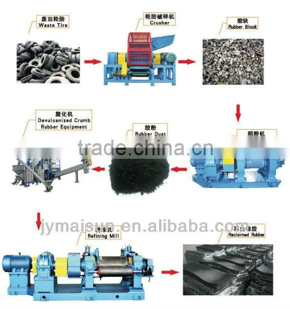 Rubber Coarse Crusher(MSCM)-from jiangyin maisun