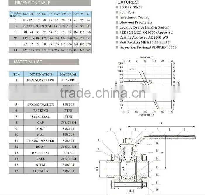 3 piece butt weld ball valve/valve fluid/ball valve shut off(YZF-b302)
