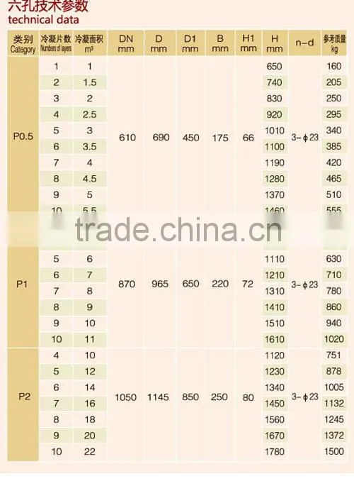 good quality air cooled condenser from famous chinese company