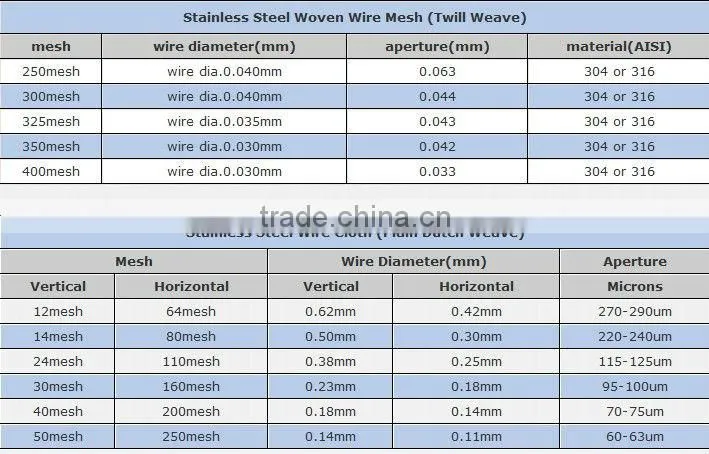 Stainless steel wire mesh, 304 stainless steel wire mesh,316 stainless steel wire mesh