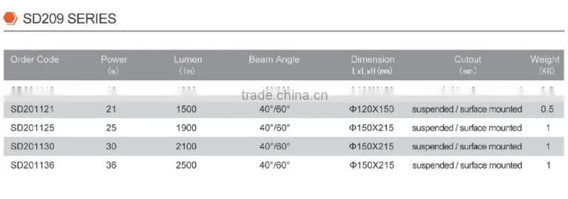 16w cob downlight suspended downlight