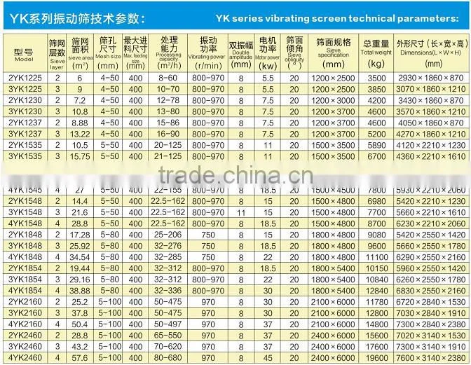 Series of Ores Dressing Vibrating Screen