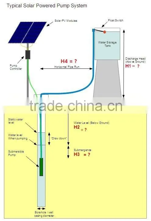 solar water pump for irrigation and human drinking from river/borehole