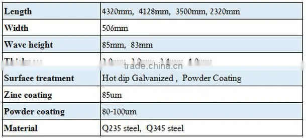 Galvanized Steel Thrie-BEAM