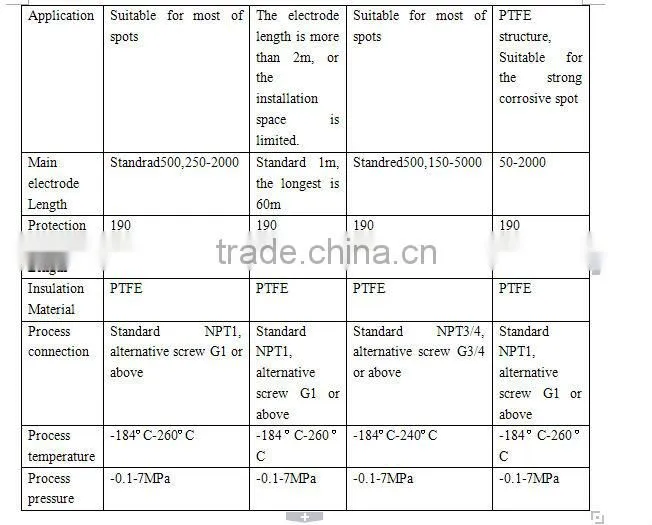 LC2000 RF admittance level controller for tank