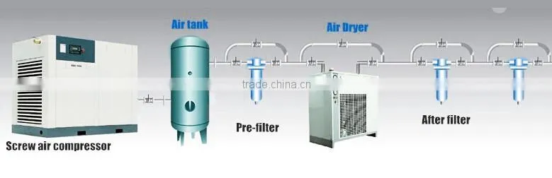 220HP electric rotary air compressor for sale
