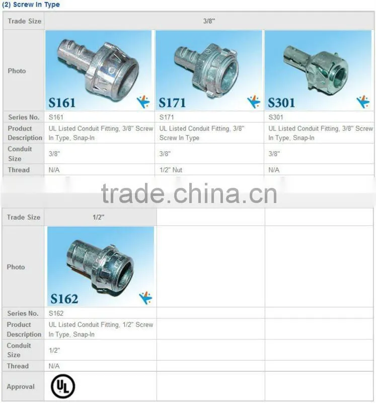 wiring accessory