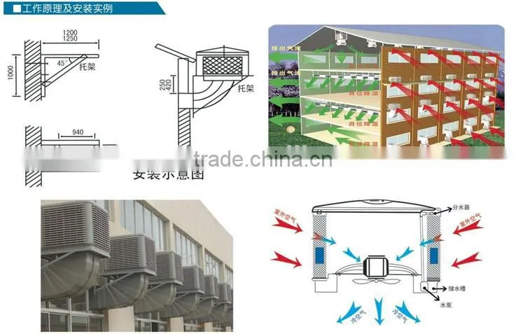 Hot Sale Plastic Wall Mounted industrial cooling pad air cooler body plastic