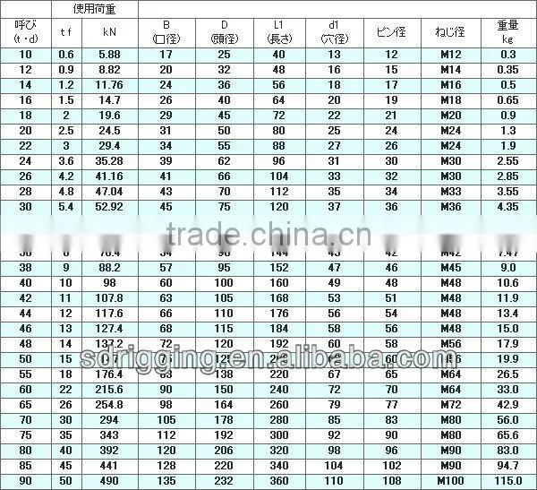 JIS Standard B2801-1977 SA/SB/SC Shackle