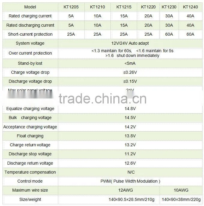 high-quality solar controller with 48V electric current on sale mppt solar charge controller circuit 30a 48v