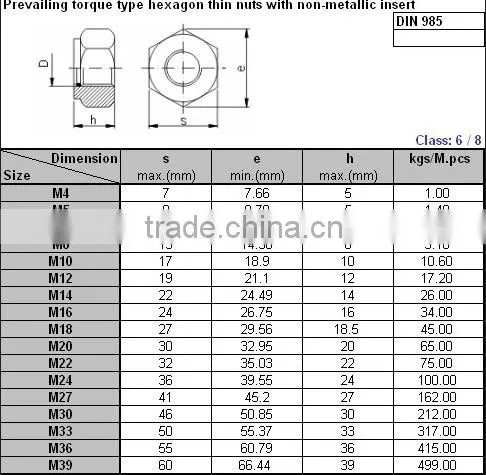 hex socket nut/hex nut with nylon