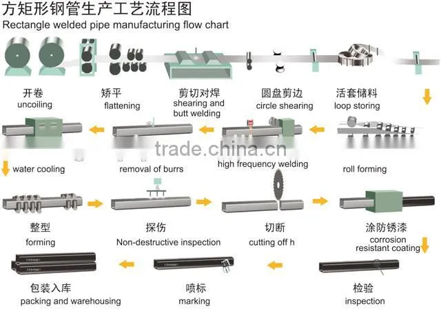 structure constrution square steel pipe