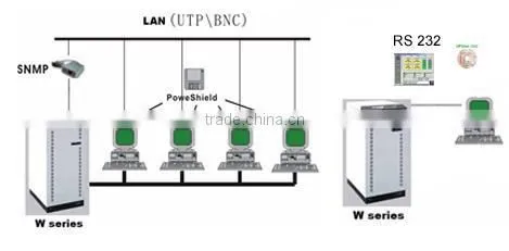 1.5KVA line interactive UPS/ UPS power supply/UPS with AVR with battery