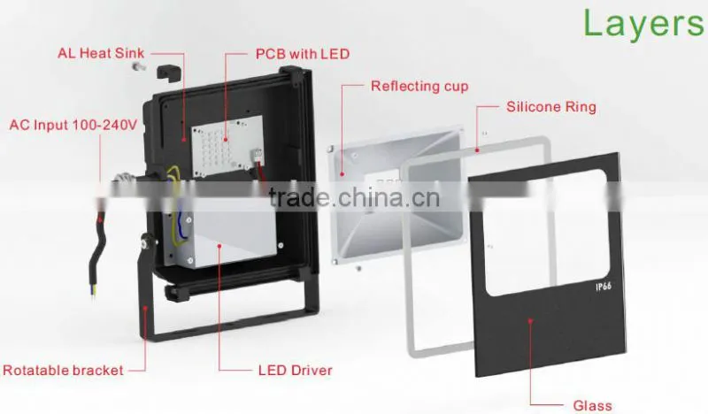led shenzhen outdoor waterproof ip65 IP66 10w 20w 30w 50w watt 10w led flood light 5years warranty