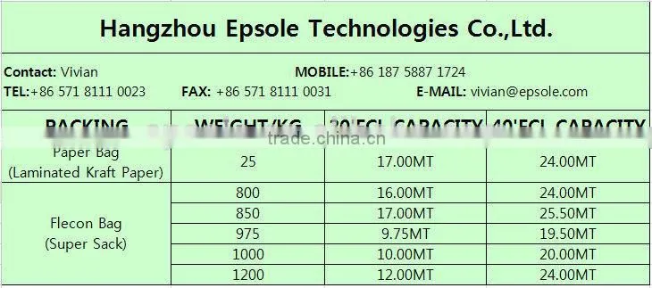 Flame Retardant EPS Material Expandable Polystyrene Styrofoam EPS Beads