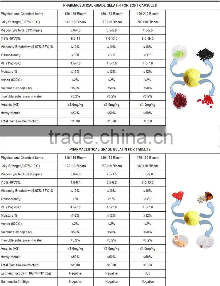 Fine liquid capsules gelatin/Pharmaceutical gelatin capsules