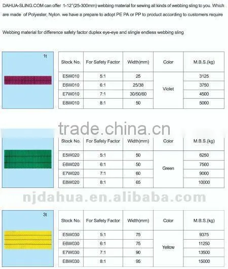 Belt for Sling, use for lifting webbing sling according to EN1492-1