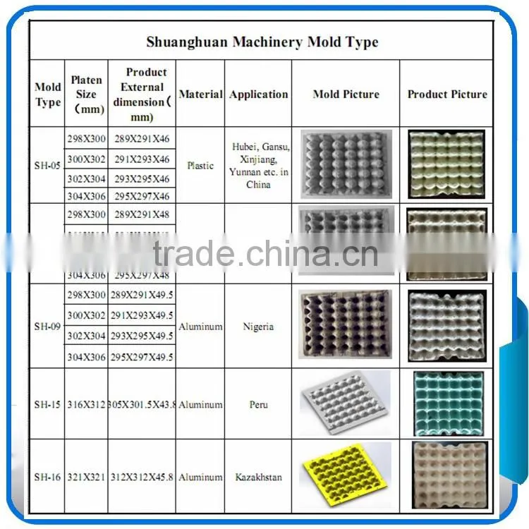 Paper tray forming machine / industrial packaging equipment / disposable tableware making machine