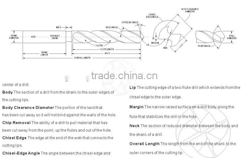 3.6*70 '' High hardness Power tool High quality Drilling equipment Black & gold Roll&Polished