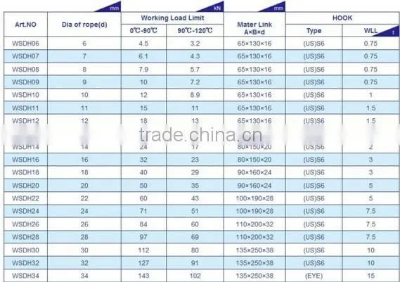 Canada 316 316l steel wire rope Anping Factory