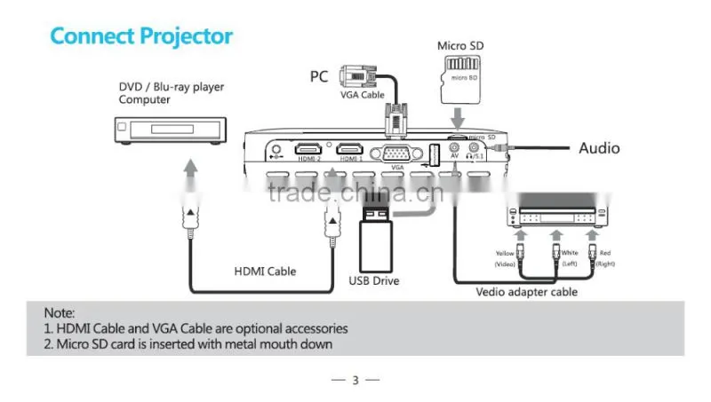 15% off Promotion!!! Z2 Full HD 3d led projector with 2 HDMI&USB&5.1 Surround Speaker