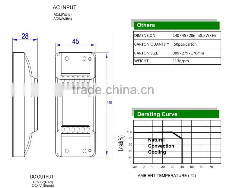 indoor used constant voltage 12vdc 36w led driver ul approved for panel light