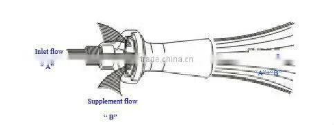 Automatic Mixer Jets E005