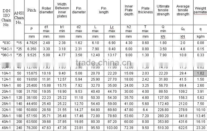 short pitch precision roller chains A series roller chain