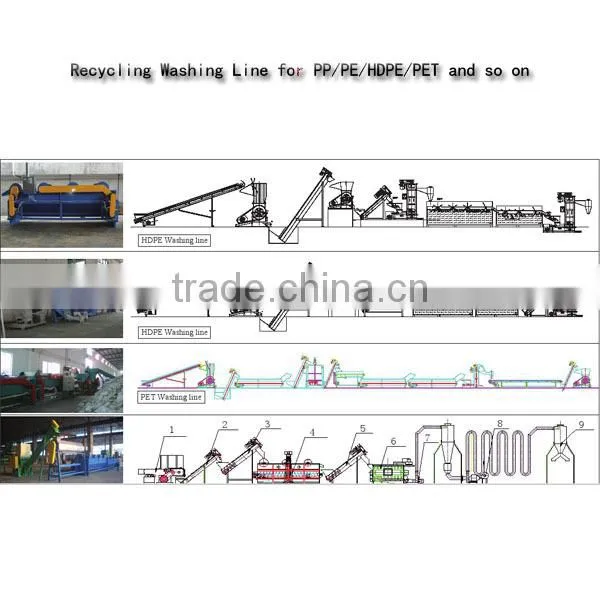 alibaba express plastic recycling line for plastic recycle