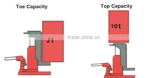 50 ton mechanical hydraulic toe jacks