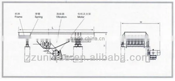 Unique High Frequency Electromagnetic Vibrating Feeder Price