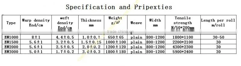 High Quality Fiberglass Texturized Fabrics