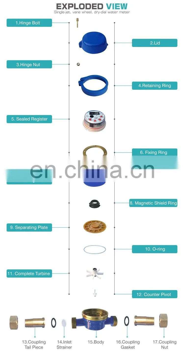 Competitive price iso 4064 class b single jet water metering