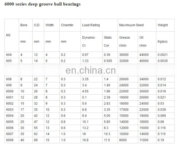 NSK NTN free sample deep groove ball bearings 608 bearing 6006-18