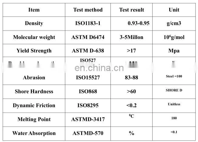 Black Non-Toxic and smell UV resistance excavator UHMW Track pad