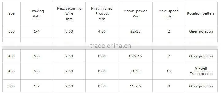 wire drawing machine
