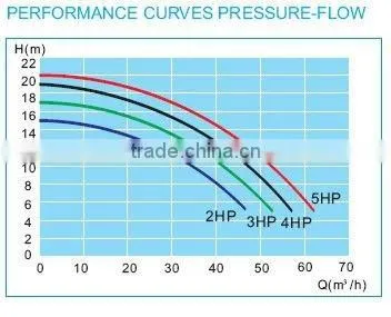 Pool SS small pumps
