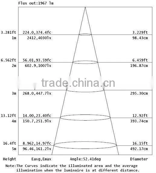100lm/w CRI>82 Commercial lighting 40W LED COB Ceiling Downlight
