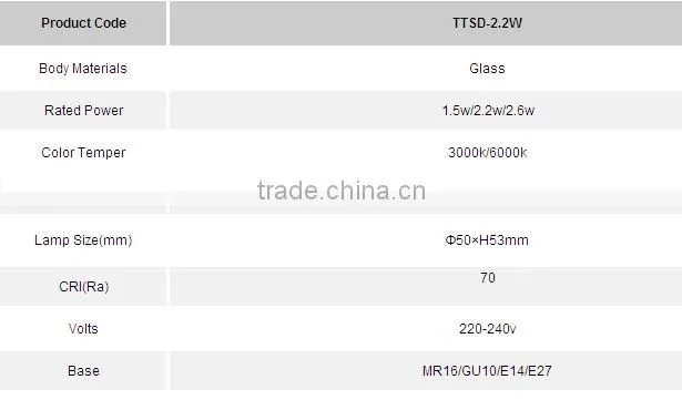 GU10 220V 2.2W LED Light