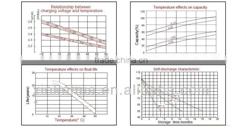 Lead acid battery,AGM battery 2V300AH