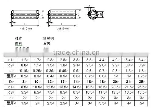 DIN1481 various size spring pin lock (DIN1481/ISO8752)