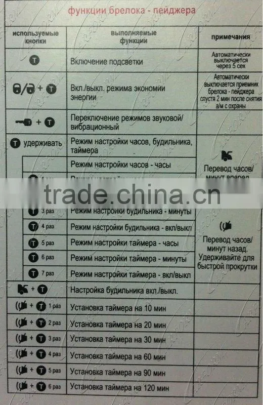 Hot Selling Russian Version Tomahawk tz9010 two way car alarm security system