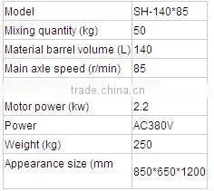 High quality plastic mixer and coloring machinery PRICE