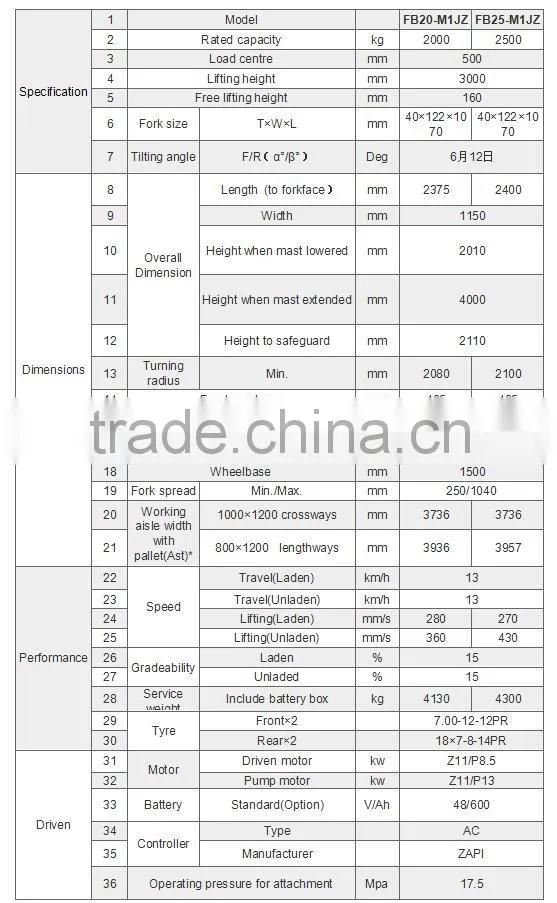 Maximal mini 2ton 2.5ton 4- wheel Battery Forklifts