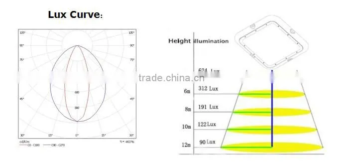120W 130lm/w explosion proof gas station light /canopy led fixtures/under canopy led lights