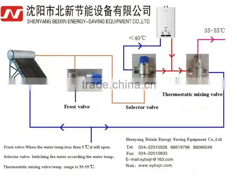 China Supplier Manufacturing 3/4" Antifreeze Valve For Solar Heater
