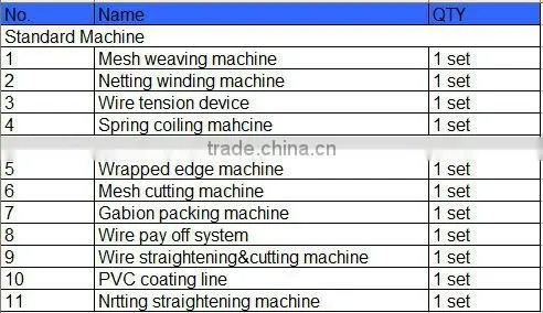 Automatic gabion mesh knitting machine supplier from China