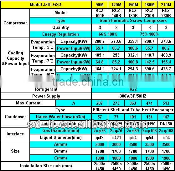 Water Cooled Compressor Racks Condensing Unit (JZHLGS Series with Hanbell Screw Compressor)