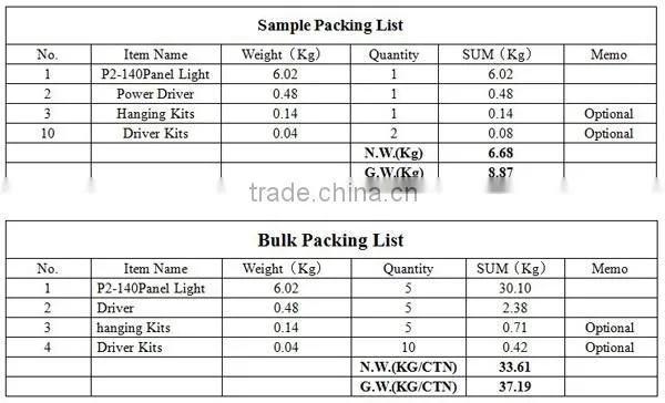 2ft by 2ft LED Panel Light 42-Watt Edge-Lit Super Bright Ultra Thin Glare-Free wholesale led panel light