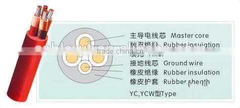 mining cable ,rubber insulated, Flexible rubber insulated mine cable